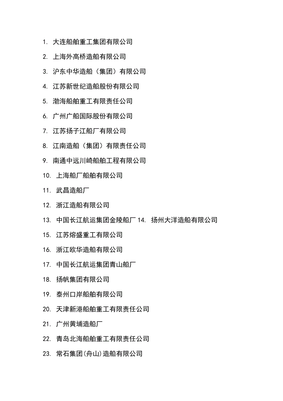 船厂排行榜_第1页