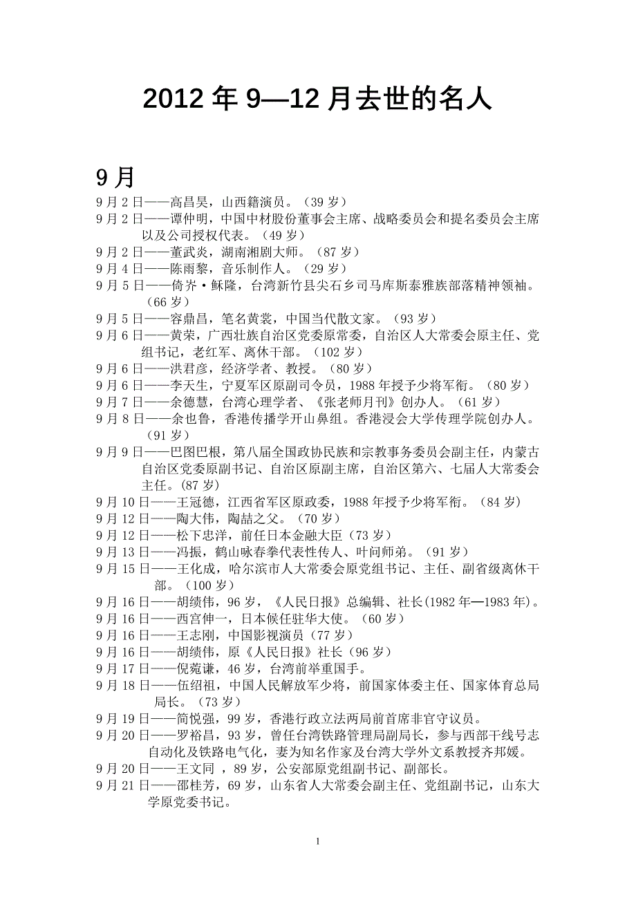 2012年去世的名人9至12月_第1页