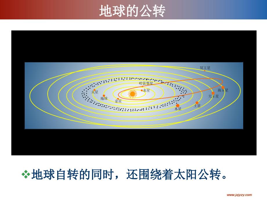 地球的运动(二)教学课件_第3页