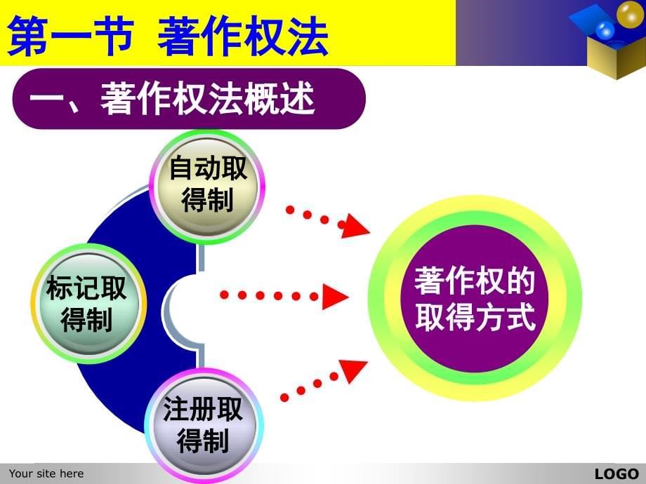 第十一章 知识产权法课件5.19_第5页