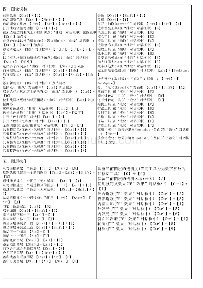 PS快捷键大全(1)_第2页