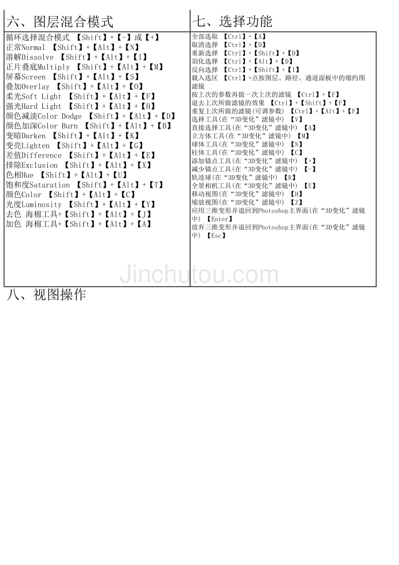 PS快捷键大全(1)_第3页