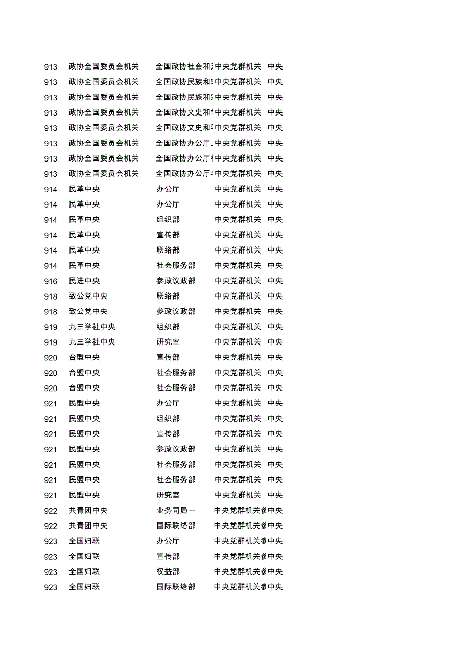 2016年公务员招聘职位表_第4页