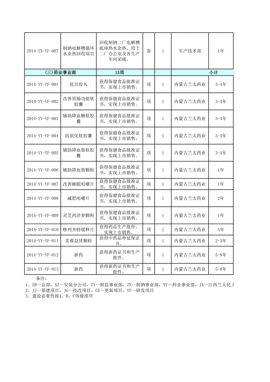 内蒙古兰太实业股份有限公司2014年固定资产投资计划_第2页