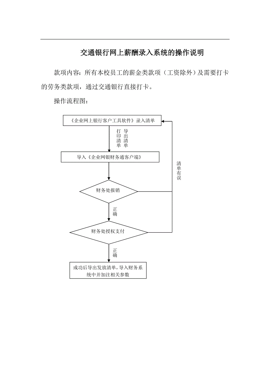 交通银行网上薪酬录入系统的操作说明_第1页