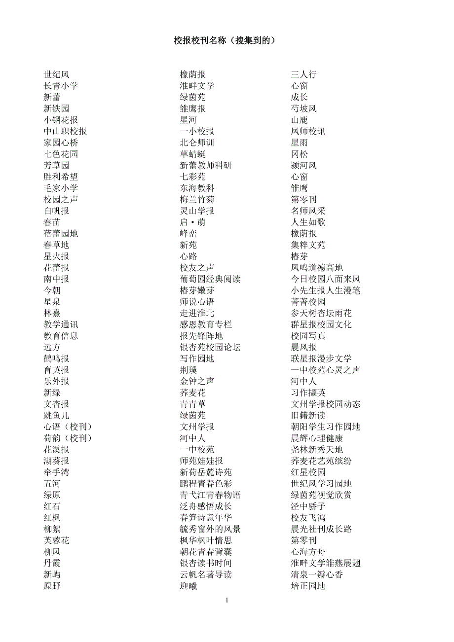 校报校刊名称(网上找到的)_第1页