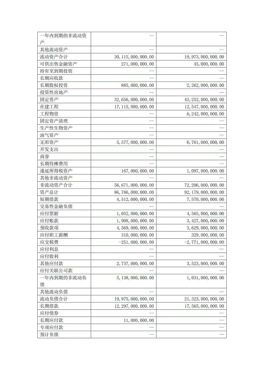 财务报表分析第三次作业_第4页