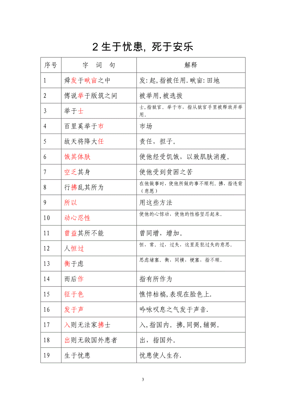 2014北京中考文言文复习_第3页