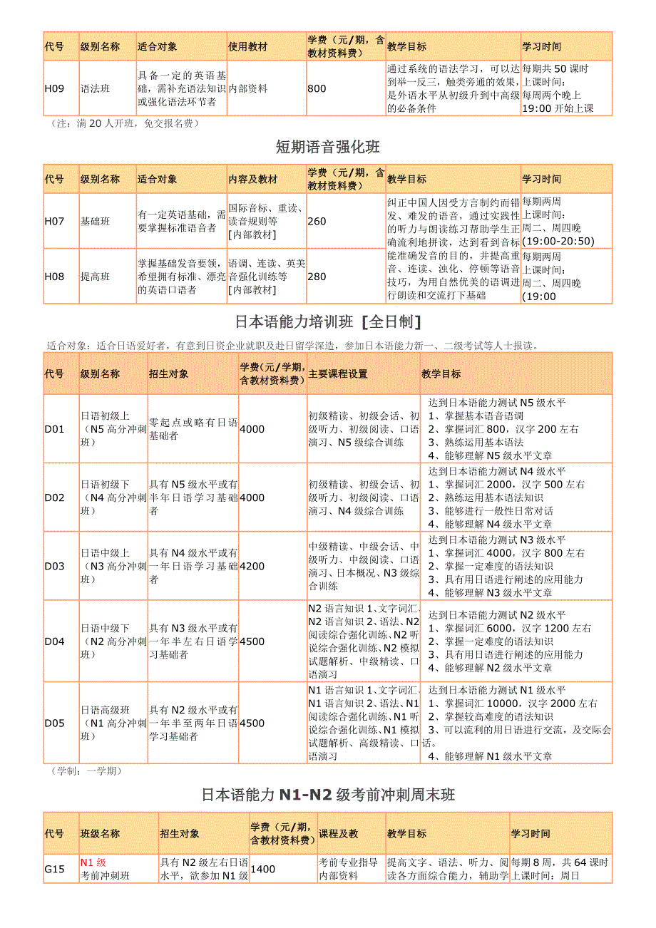 广外英语综合应用能力培训班_第4页