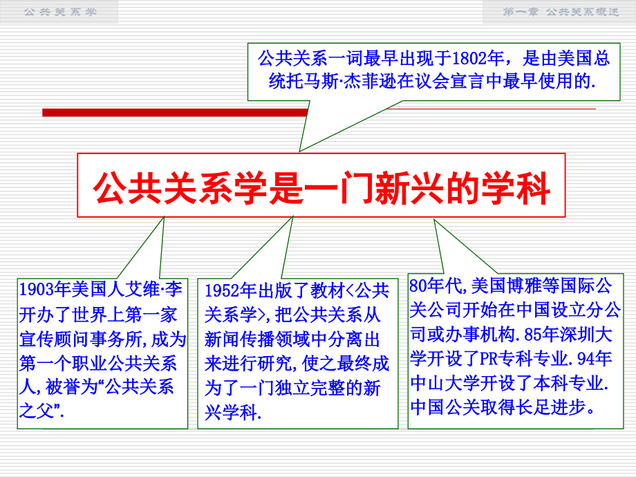 公共关系学教案CISISU_第4页