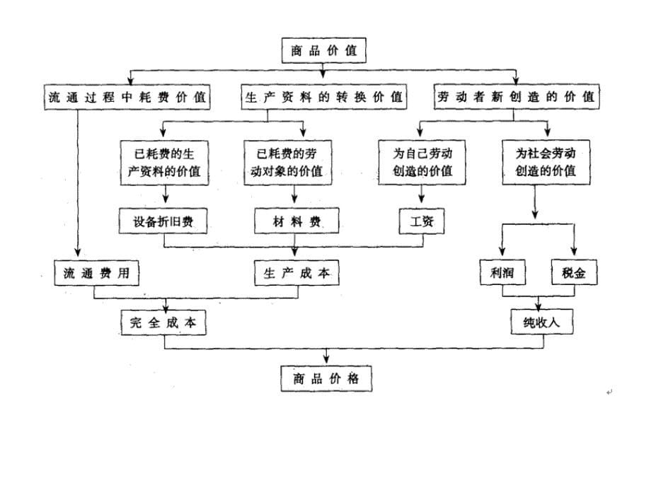 模具价格估算-项目一_第5页