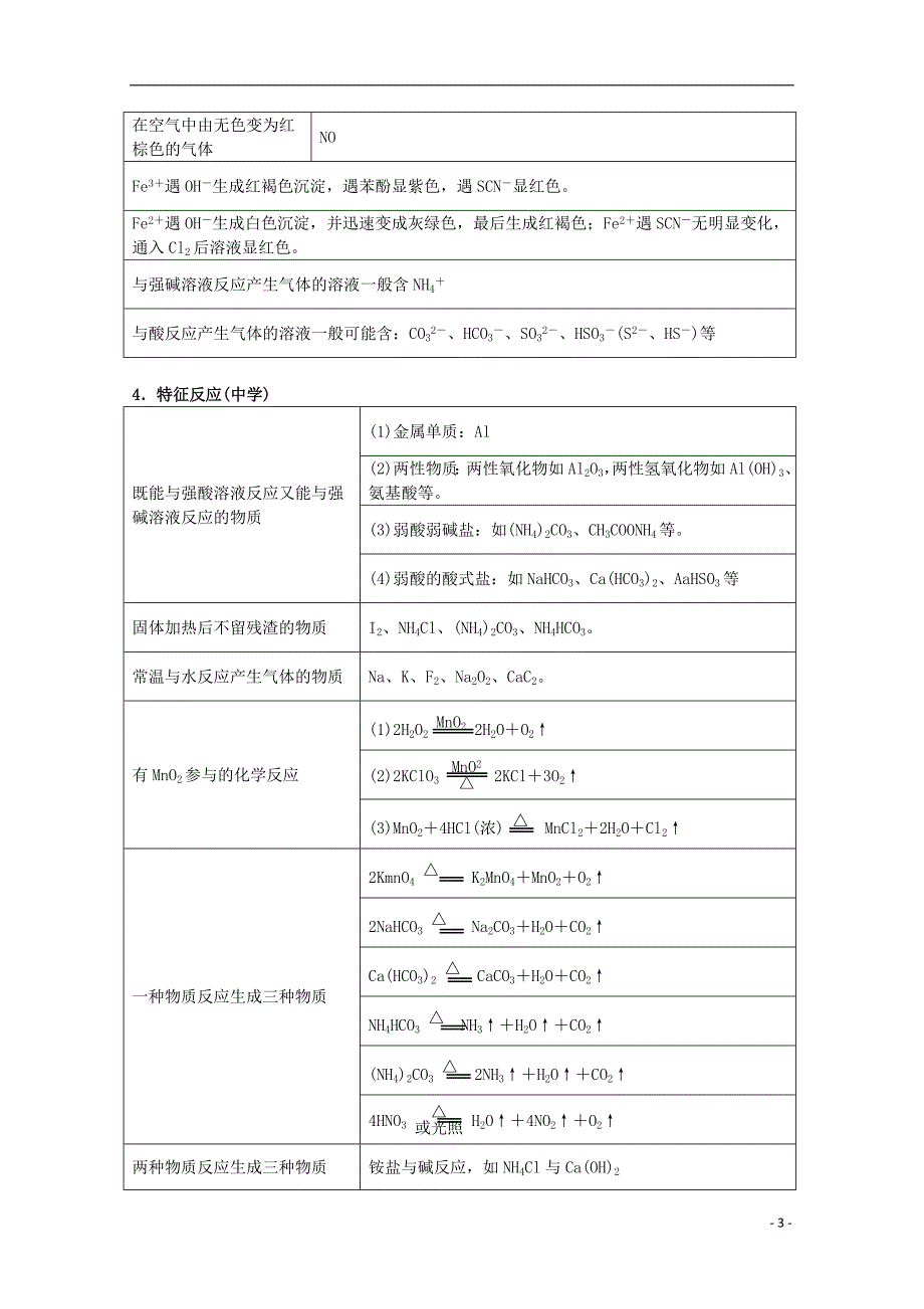 2012年高考化学 第一部分专题4 无机推断解题方法与技巧 新人教版_第3页