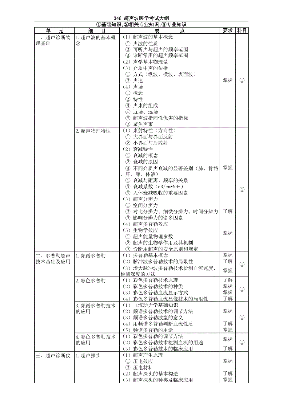 346-超声波医学大纲_第1页