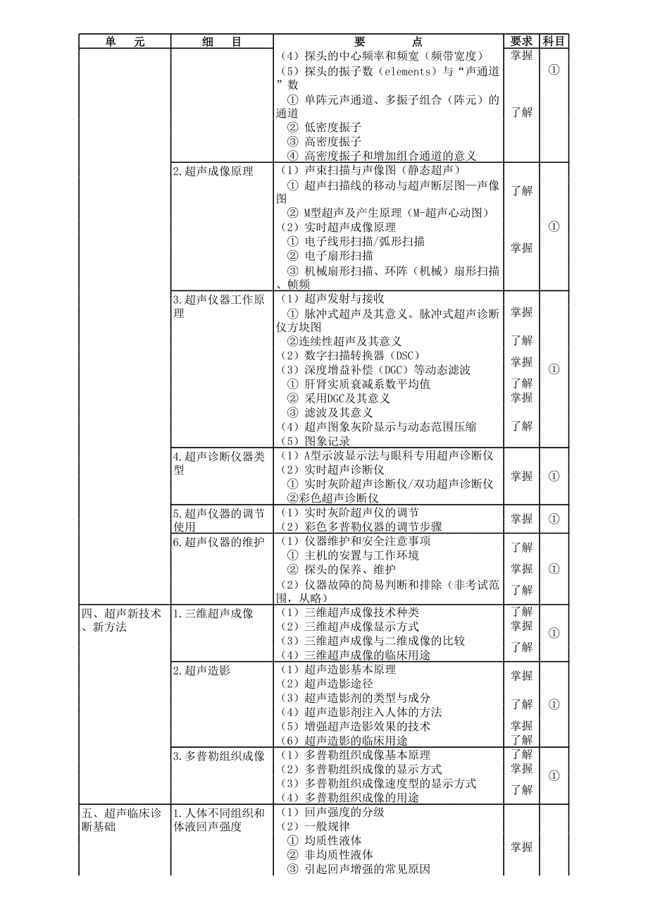 346-超声波医学大纲_第2页