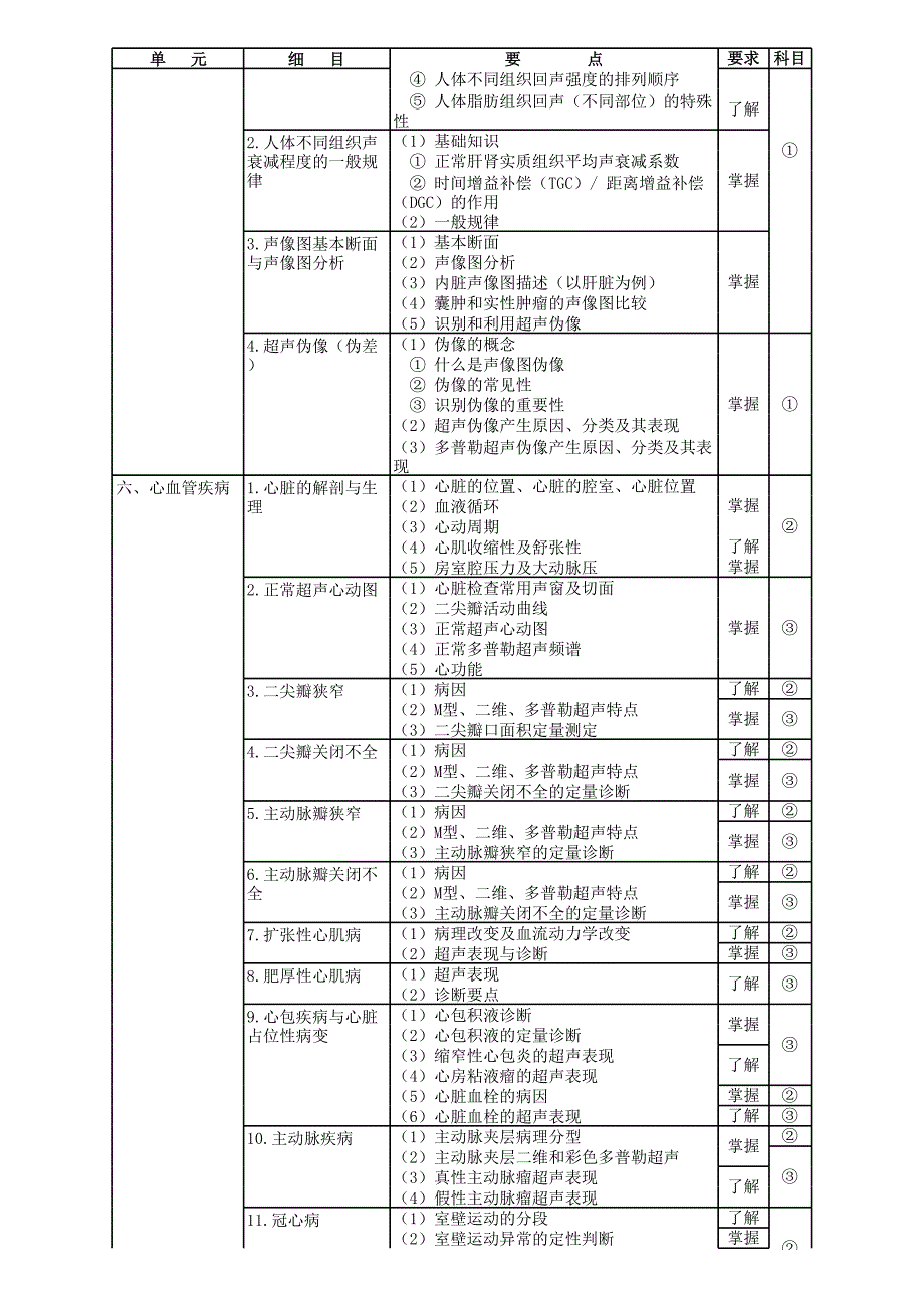 346-超声波医学大纲_第3页