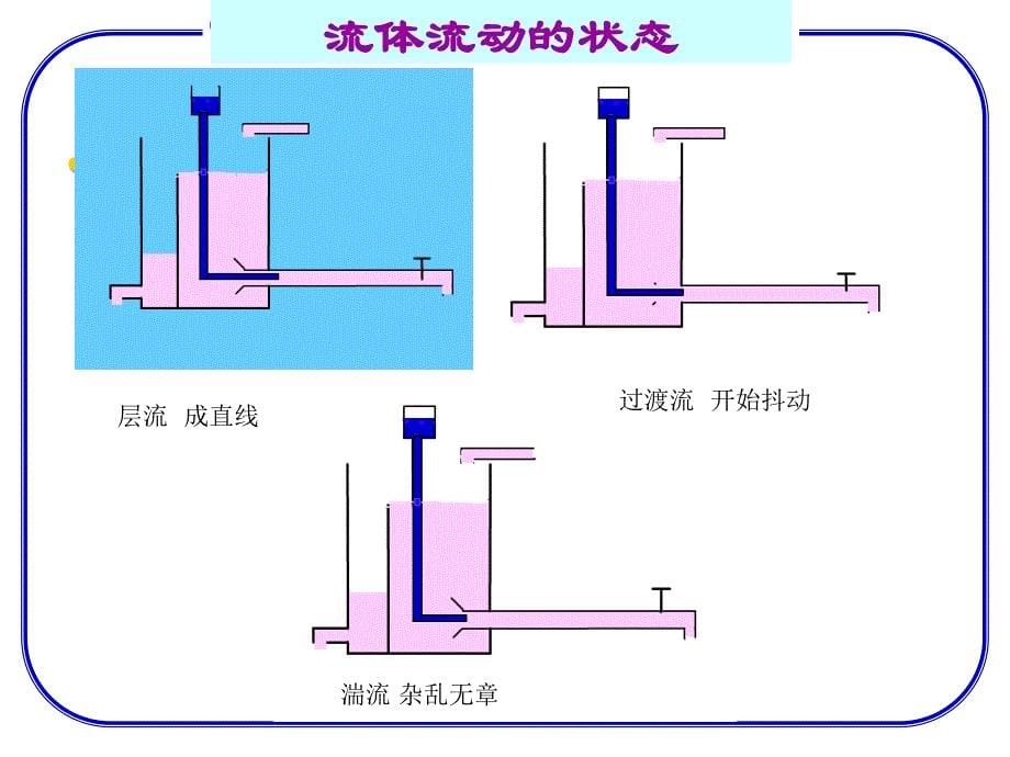 流体力学第五章 管中流动-1_第5页