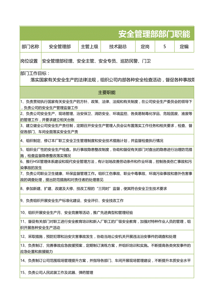 【安全】职能职责及定岗定编_第1页