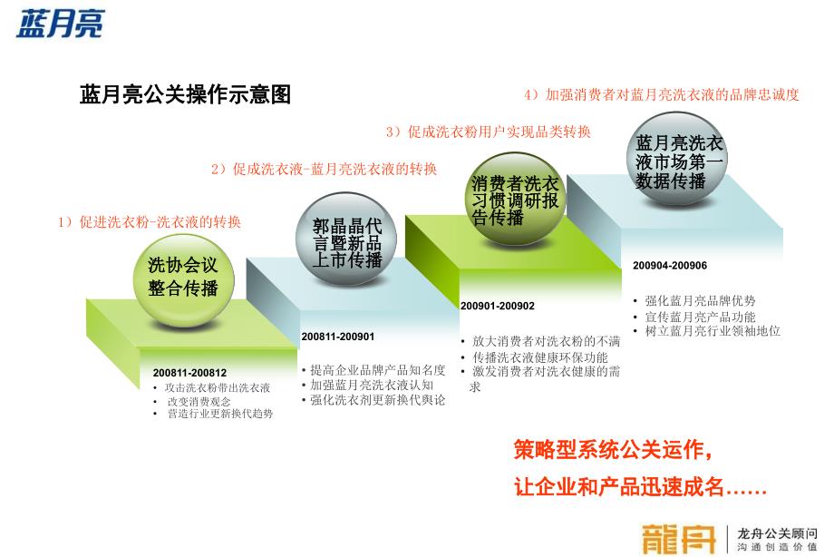 公共关系经典案例..._第4页