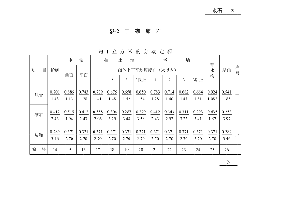 83劳动定额-3、10册_第3页