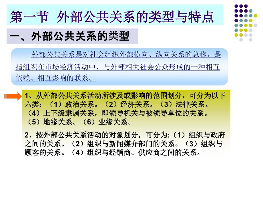 公共关系学6外部公共关系_第3页