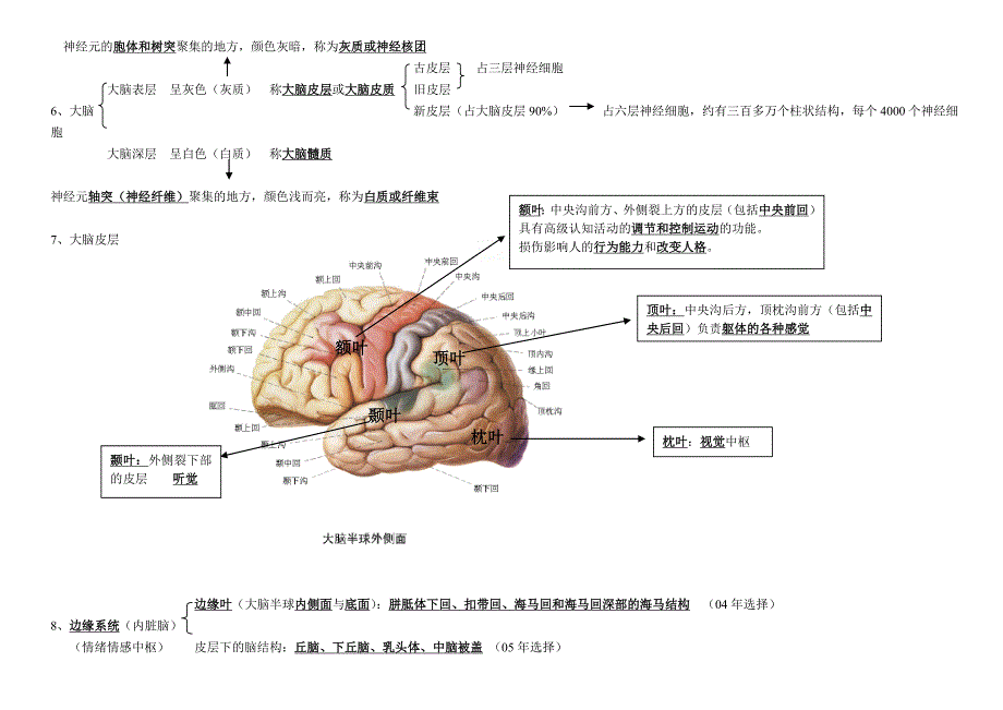 生理心理学笔记2012_第2页