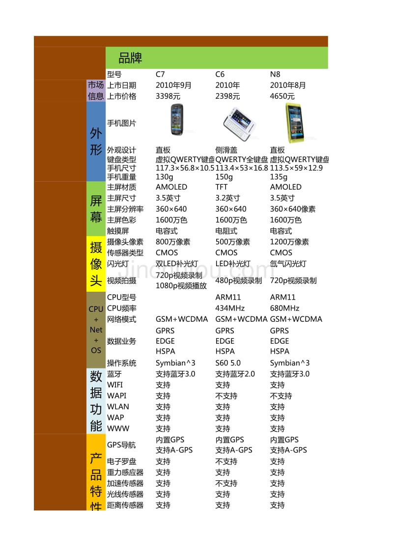 WCDMA手机_第1页