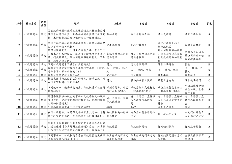 2016年行政执法人员考试题库_第1页