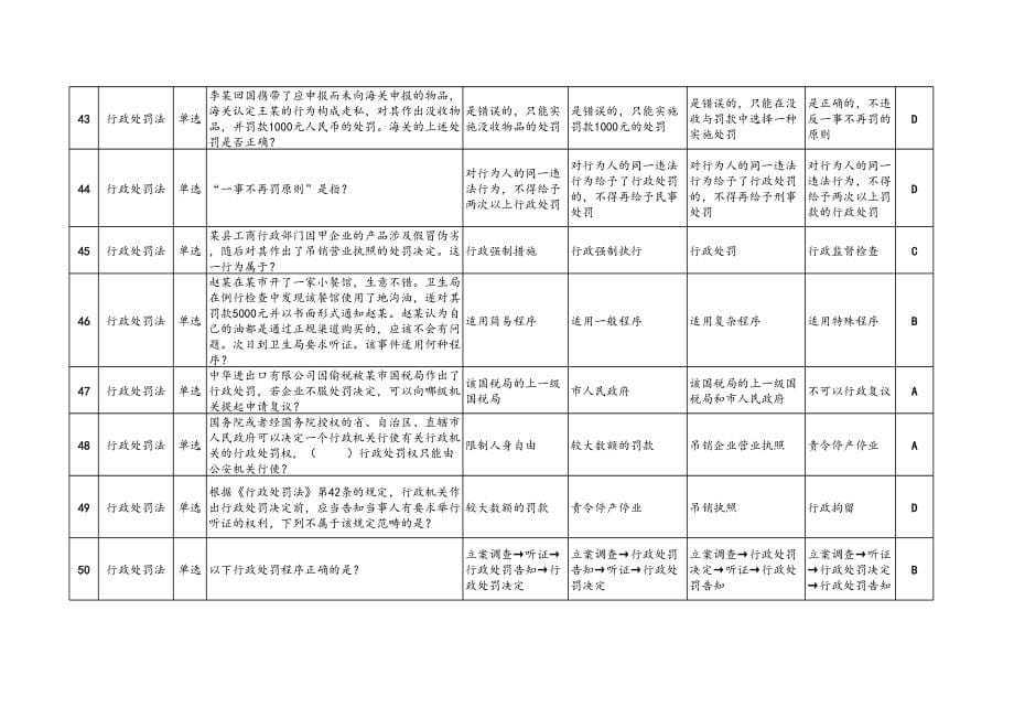 2016年行政执法人员考试题库_第5页