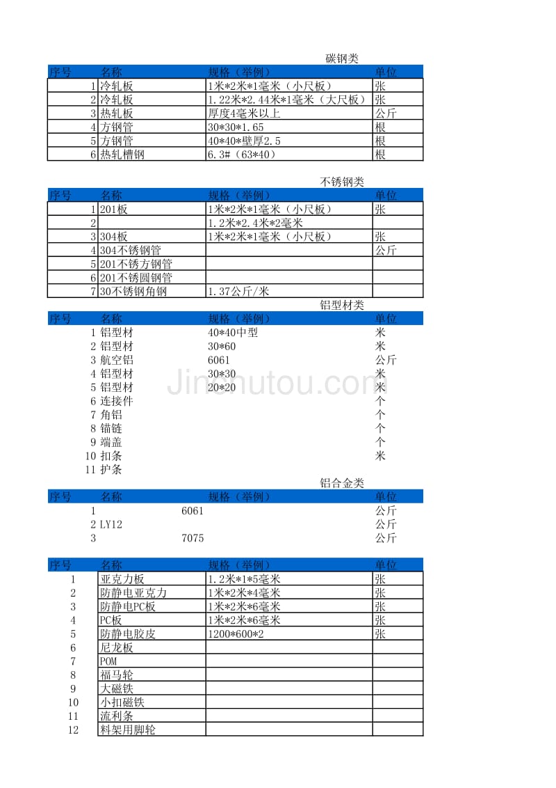 常用材料成本价格表_第1页