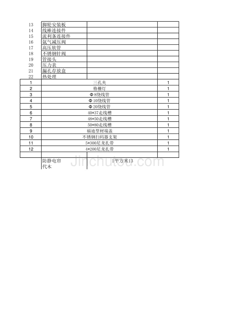 常用材料成本价格表_第2页