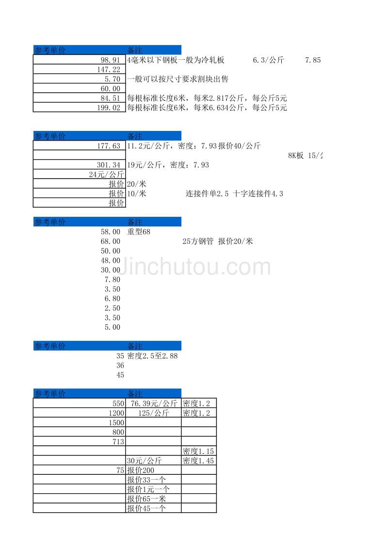 常用材料成本价格表_第3页