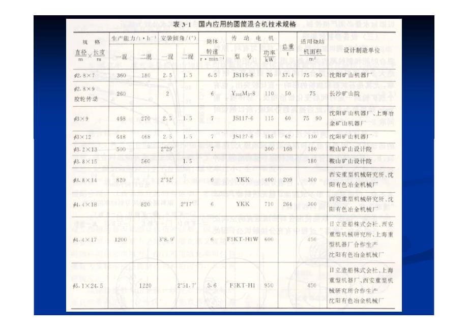 圆筒混合机概述_第5页