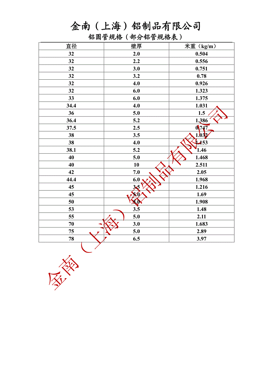 铝圆管规格表(部分铝管规格表) 无缝铝管规格表_第2页