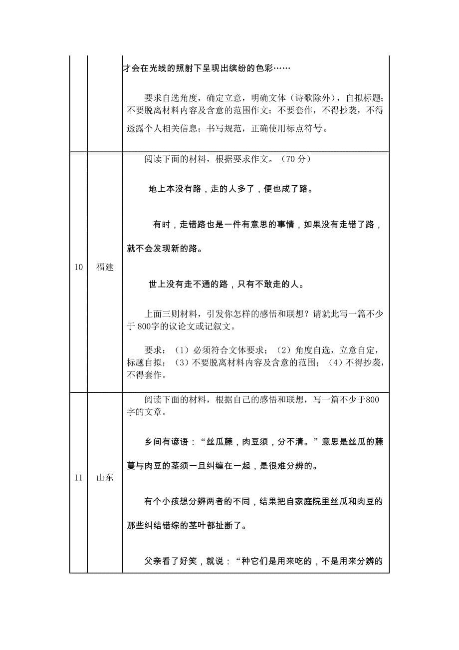 2015年各省高考语文作文题盘点_第5页