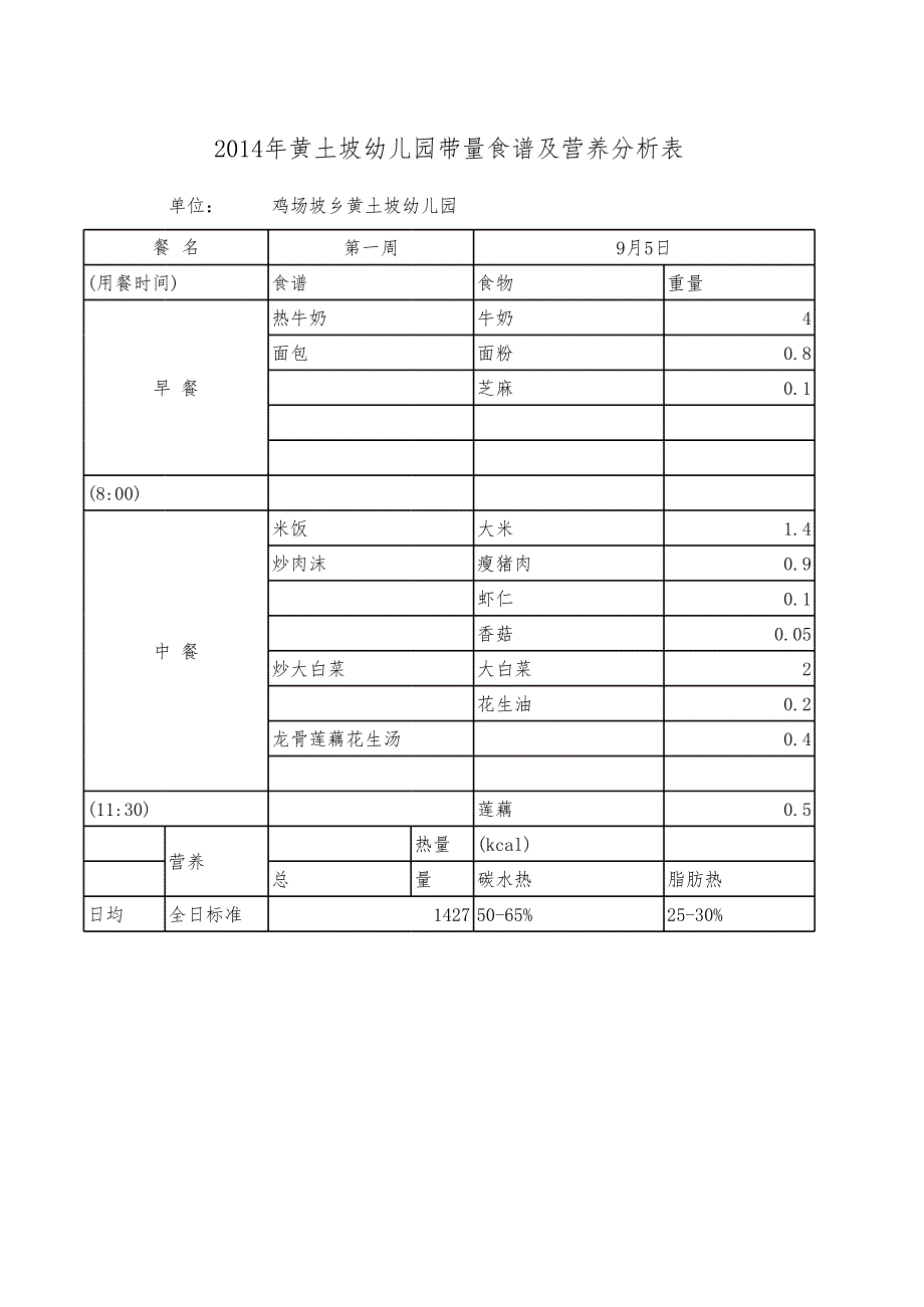 带量食谱及营养分析表_第1页