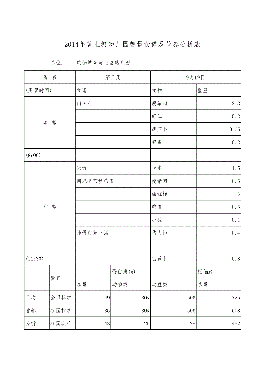 带量食谱及营养分析表_第2页