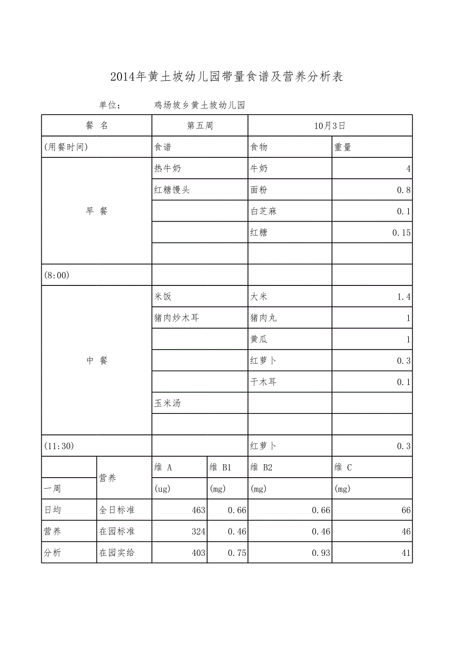 带量食谱及营养分析表_第3页