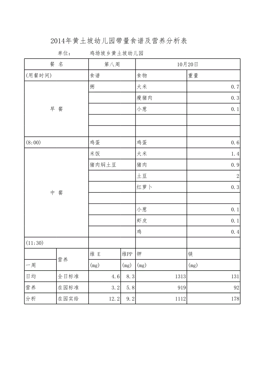 带量食谱及营养分析表_第4页