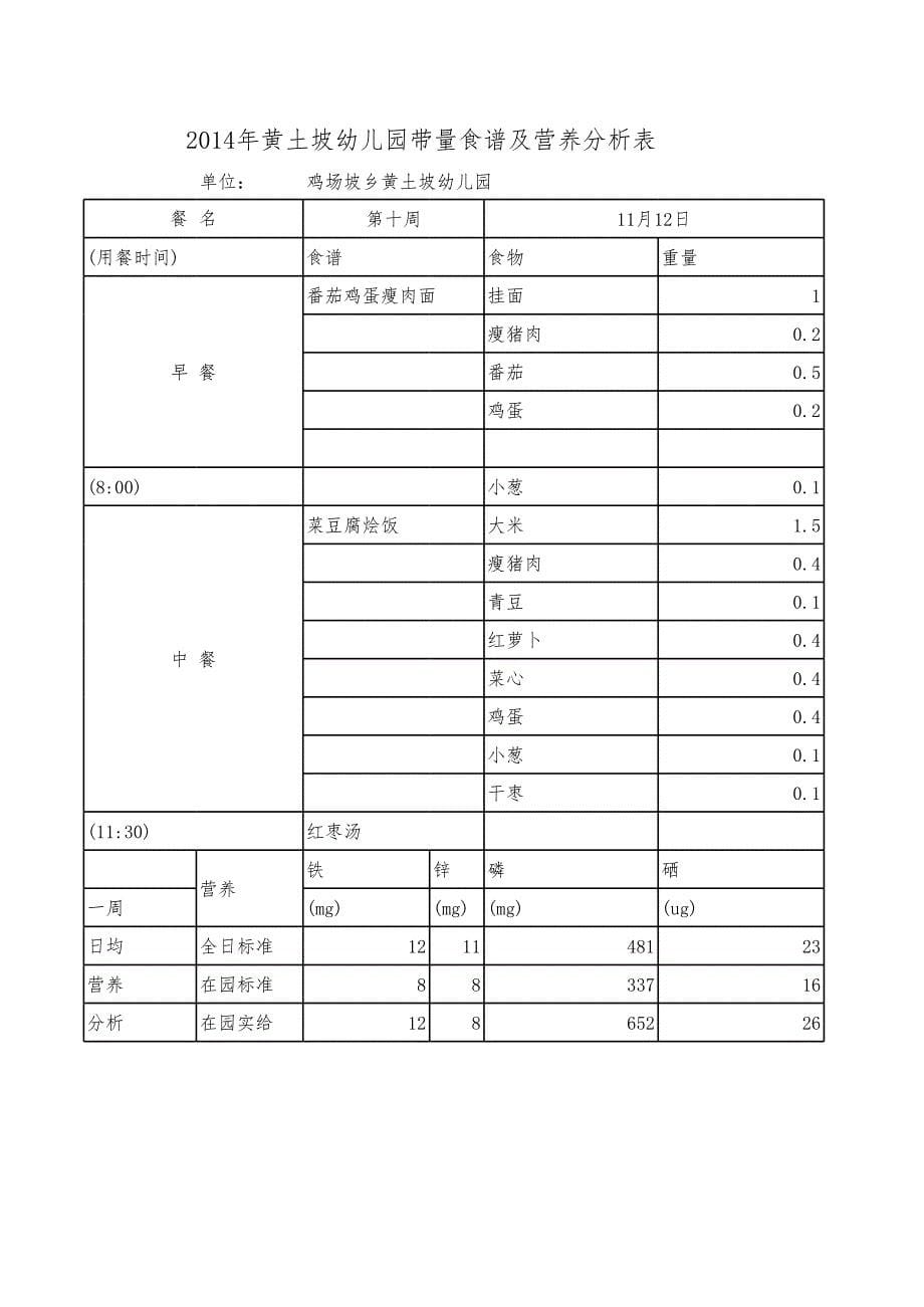 带量食谱及营养分析表_第5页