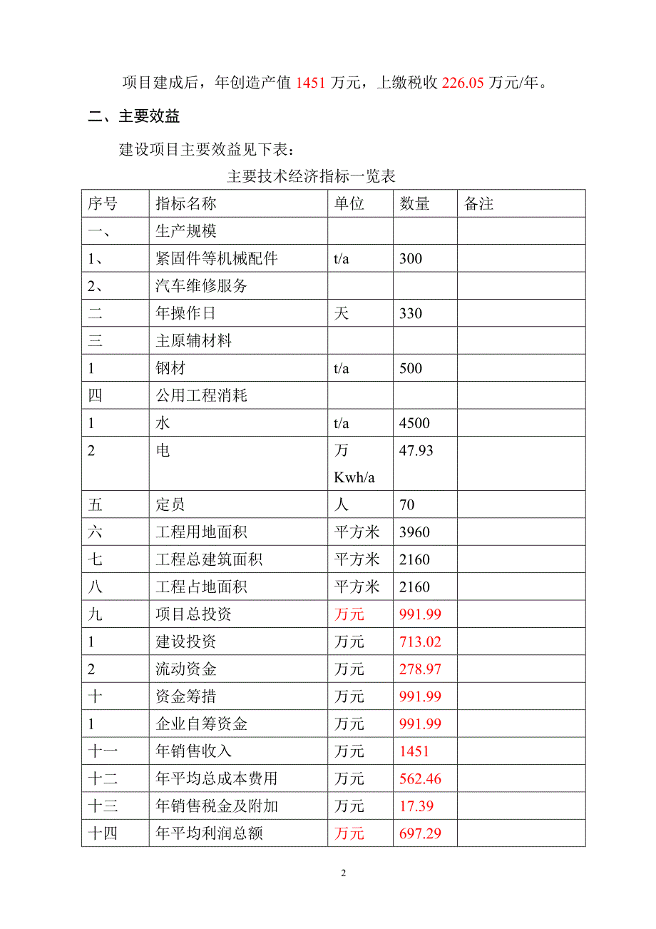 年产300吨汽车紧固件生产线及汽车售后服务新建项目可行性研究报告_第2页