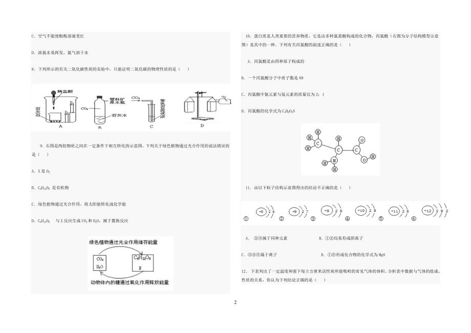 2012全国初中化学竞赛山西省初赛试题_第2页
