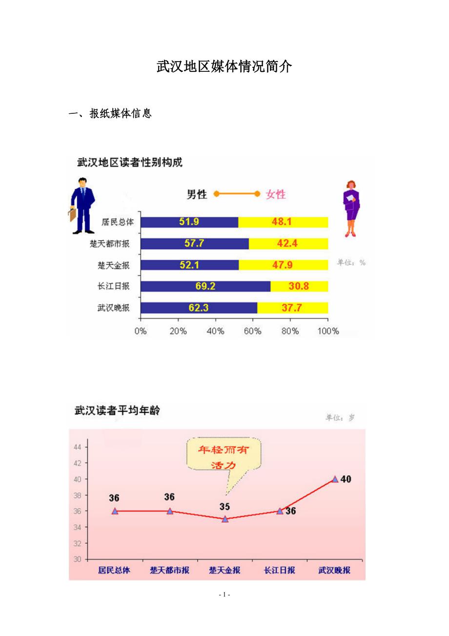 武汉地区媒体情况简介_第1页