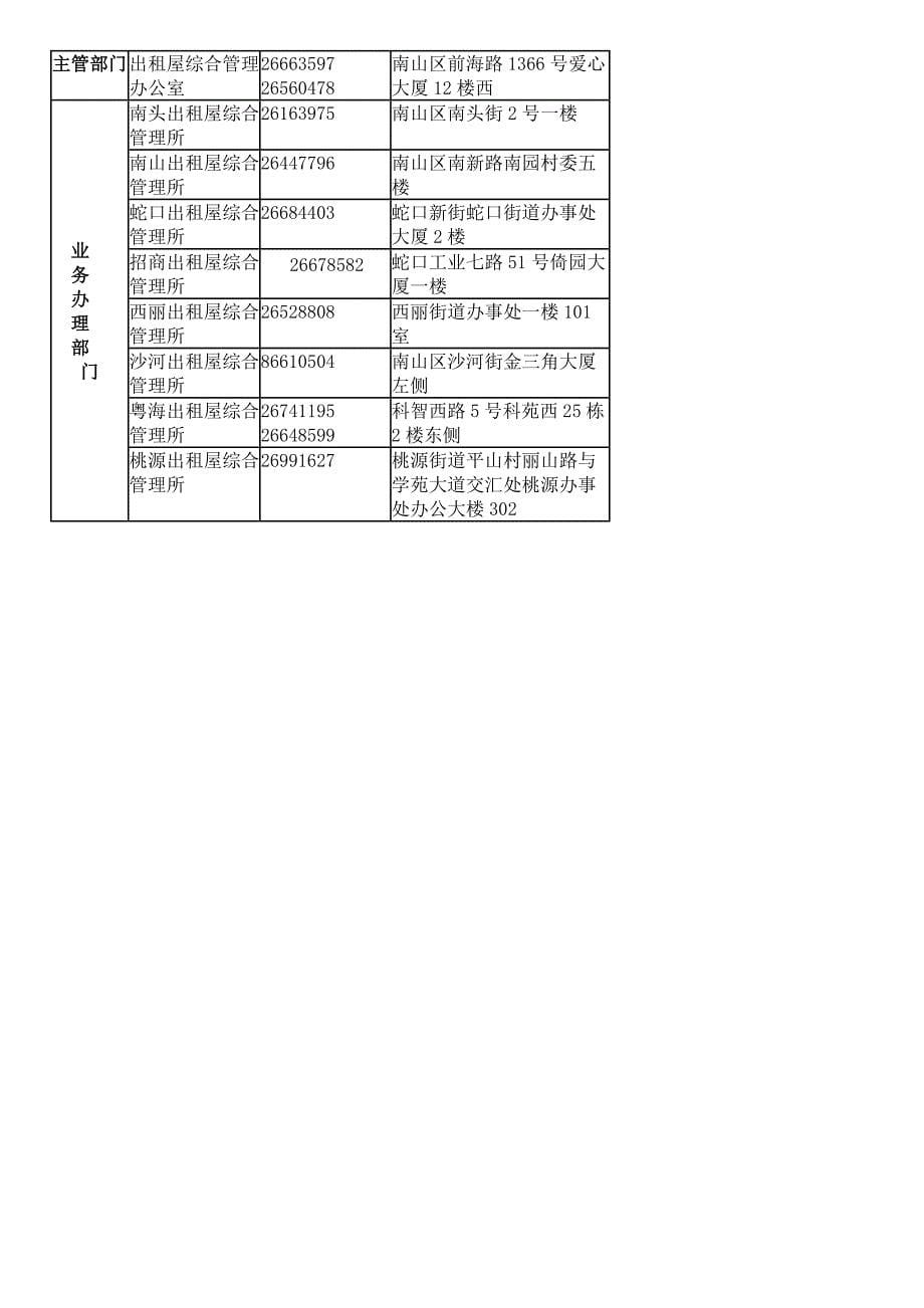 2016深圳南山小学学区分属_第5页