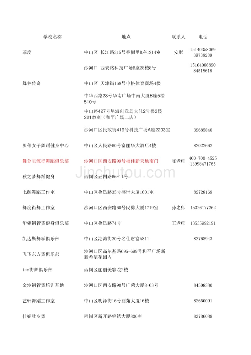 大连舞蹈学校明细_第1页