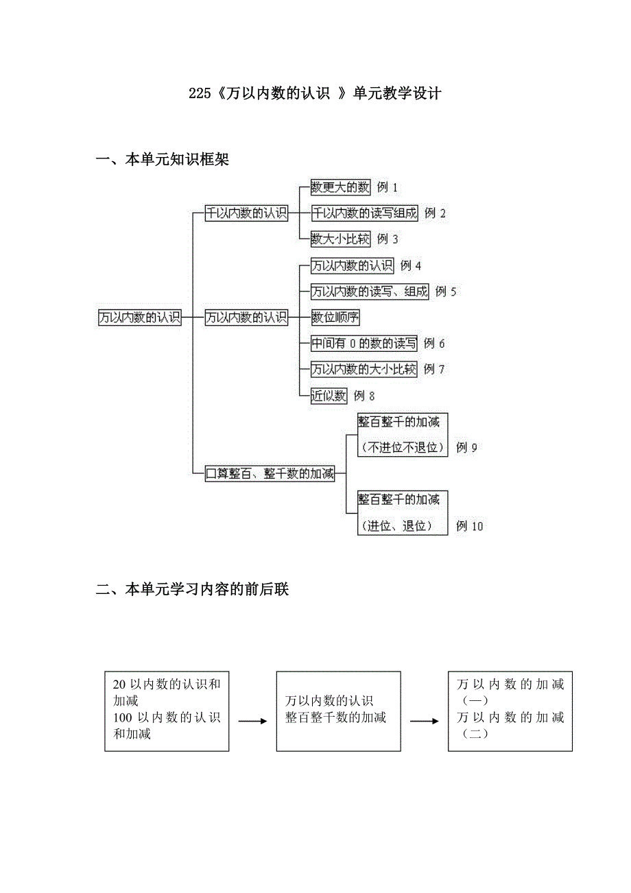 二年级数学 万以内数的认识教学设计_第1页