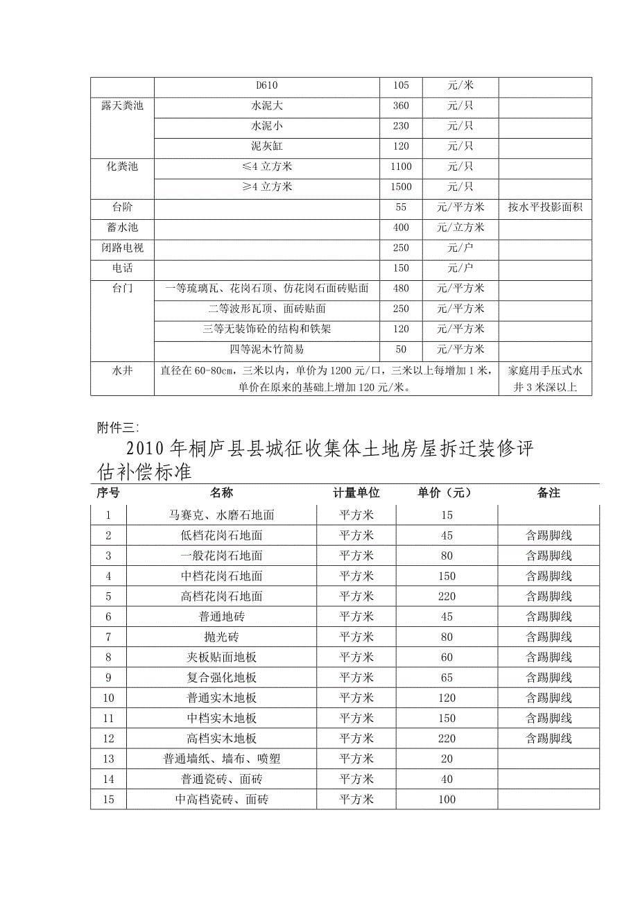 房屋拆迁补偿评价标准_第5页