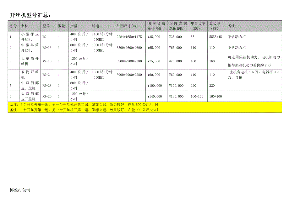 开丝机、打包机、压块机_第2页