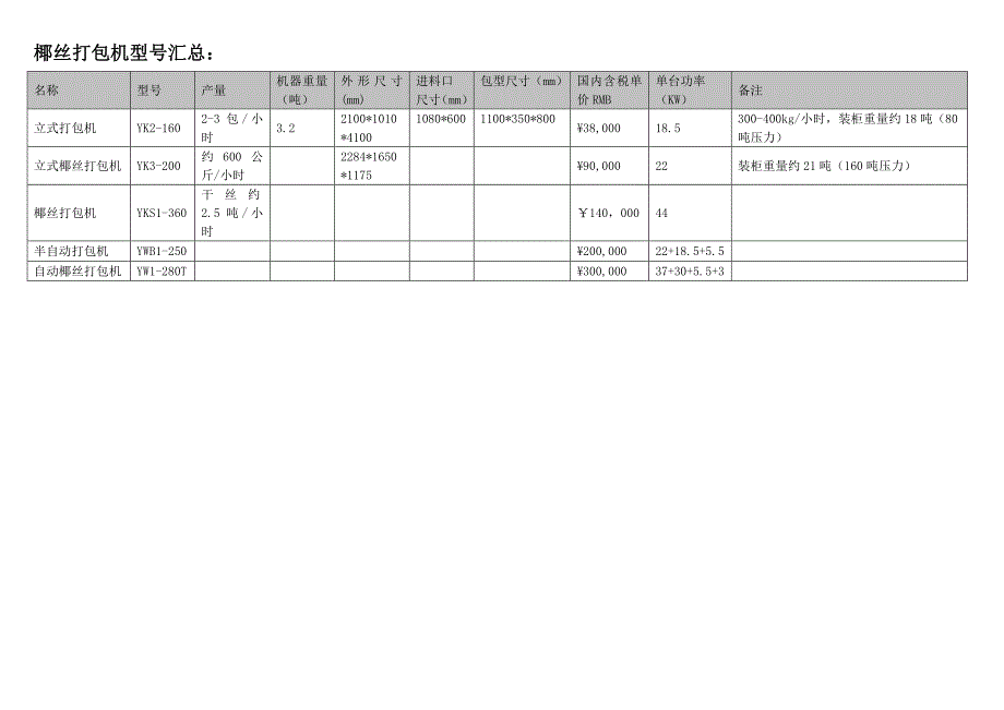 开丝机、打包机、压块机_第3页