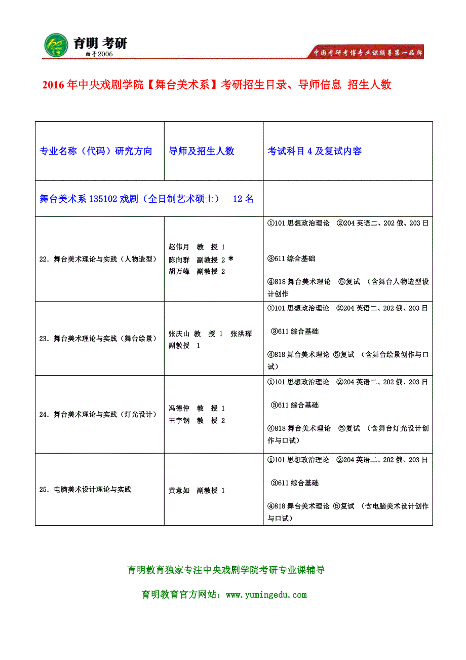 中戏考研-2016年中央戏剧学院艺术硕士舞台美术理论与实践 人物造型考研复习参考书教材 设计创作要求_第1页