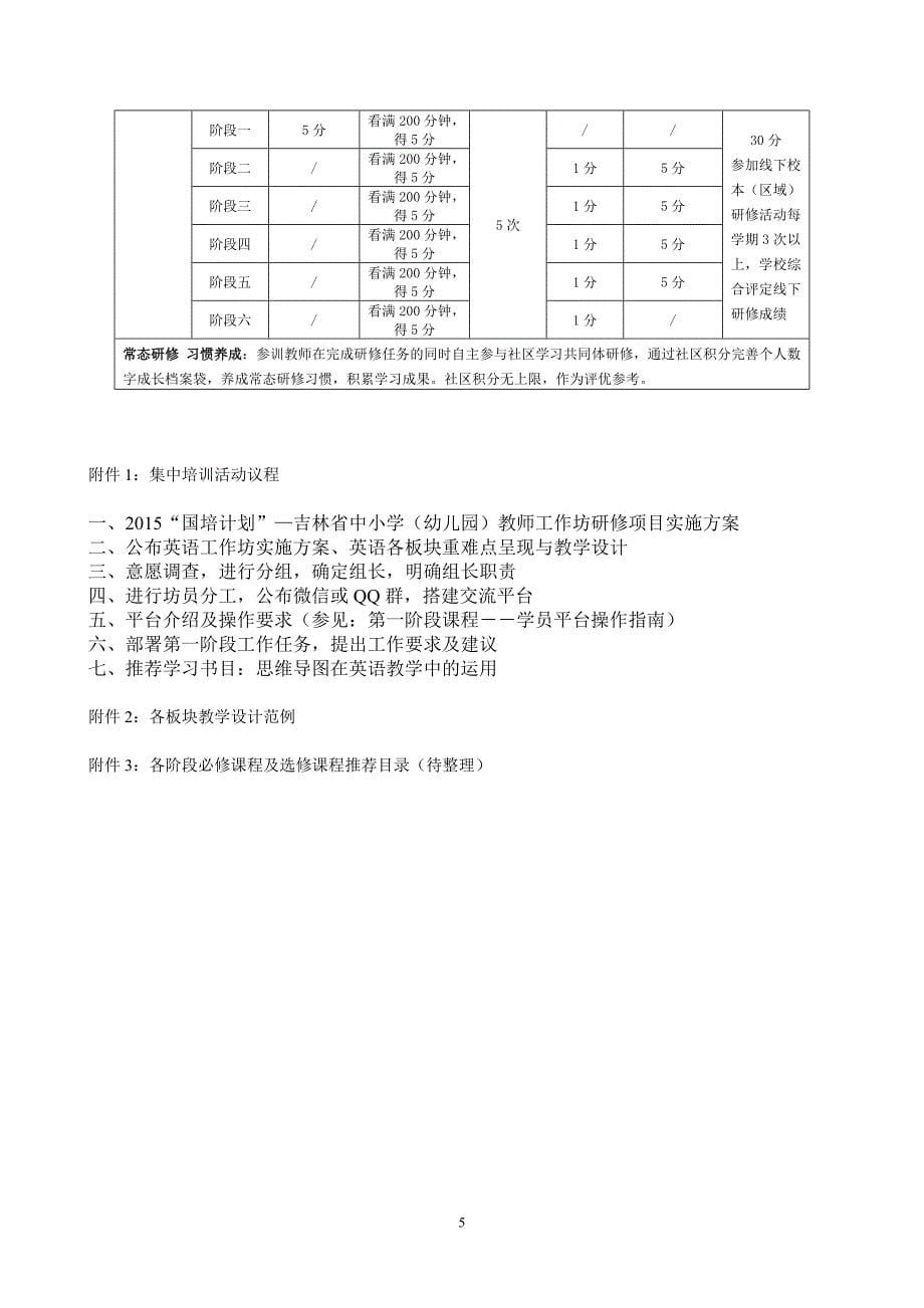 2015中学英语教师工作坊方案（word版）(1)_第5页